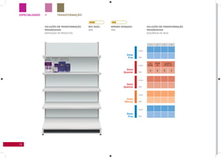 72
ESPECIALIZADO TRANSFORMAÇÃOP
SOLUÇÕES EM TRANSFORMAÇÃO
PROGRESSIVAS
EXPOSIÇÃO DE PRODUTOS
Zona
Fria
Linha
Linha
Linha
Linha
Linha
SKU
SKU
SKU
SKU
SKU
Zona
Fria
Zona
Quente
Zona
Quente
Zona
Morna
SOLUÇÕES EM TRANSFORMAÇÃO
PROGRESSIVAS
SEQUÊNCIA DE SKUS
MIx IDEAL:
40%
MíNIMO DESEjADO:
30%
1 2 3 4
LISS
INTENSY
SUPREME
LISS
GOLDBLACK
PROTECT LISS
687
695
446
470
 