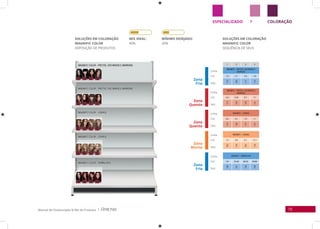 75Manual de Clusterização & Mix de Produtos |
ESPECIALIZADO COLORAÇÃOP
Zona
Fria
Linha
Cor
Linha
Cor
Linha
Cor
Linha
Cor
Linha
Cor
SKU
SKU
SKU
SKU
SKU
Zona
Fria
Zona
Quente
Zona
Quente
Zona
Morna
SOLUÇÕES EM COLORAÇÃO
MAGNIFIC COLOR
SEQUÊNCIA DE SKUS
SOLUÇÕES EM COLORAÇÃO
MAGNIFIC COLOR
EXPOSIÇÃO DE PRODUTOS
MIx IDEAL:
40%
MíNIMO DESEjADO:
30%
1 2 3 4
MAGNIFIC - PRETOS, CASTANHOS E
MARRONS
1.0 2.1 3.0 4.0
710
720
711
712
MAGNIFIC - PRETOS, CASTANHOS E
MARRONS
5.0 5.35 6.7 7.7
713
724
725
731
MAGNIFIC - LOUROS
6.0 6.1 7.0 7.1
714
730
715
721
MAGNIFIC - LOUROS
7.3 8.0 8.1 12.1
723
716
722
719
MAGNIFIC - VERMELHOS
4.6 55.46 66.46 66.60
726
727
728
729
 