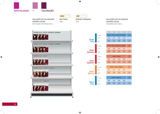 76
ESPECIALIZADO COLORAÇÃOP
Zona
Fria
Linha
Cor
Linha
Cor
Linha
Cor
Linha
Cor
Linha
Cor
SKU
SKU
SKU
SKU
SKU
Zona
Fria
Zona
Quente
Zona
Quente
Zona
Morna
SOLUÇÕES EM COLORAÇÃO
SUPÉRIA COLOR
SEQUÊNCIA DE SKUS
SOLUÇÕES EM COLORAÇÃO
SUPÉRIA COLOR
EXPOSIÇÃO DE PRODUTOS
1 2 3 4 5
SUPÉRIA - PRETOS, CASTANHOS E MARRONS BB
100 110 300 300
860
861
862
862
884
SUPÉRIA - PRETOS, CASTANHOS E MARRONS BB
400 500 670 671
864
866
872
873
884
SUPÉRIA - LOUROS BB
600 610 700 800
869
870
875
877
882
SUPÉRIA - LOUROS E DOURADOS BB
810 673 770 530
878
874
876
881
883
SUPÉRIA - VERMELHOS BB
3366 466 5546 6646
863
865
868
871
885
MIx IDEAL:
40%
MíNIMO DESEjADO:
30%
 