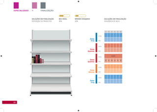 80
ESPECIALIZADO FINALIZAÇÃOP
SOLUÇÕES EM FINALIZAÇÃO
EXPOSIÇÃO DE PRODUTOS
Zona
Fria
Linha
Linha
Linha
Linha
Linha
SKU
SKU
SKU
SKU
SKU
Zona
Fria
Zona
Quente
Zona
Quente
Zona
Morna
SOLUÇÕES EM FINALIZAÇÃO
SEQUÊNCIA DE SKUS
MIx IDEAL:
40%
MíNIMO DESEjADO:
30%
1 2 3 4 5 6
VALORIZE
358
357
350
351
352
356
 