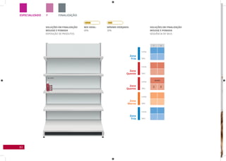 82
ESPECIALIZADO FINALIZAÇÃOP
SOLUÇÕES EM FINALIZAÇÃO
MOUSSE E POMADA
EXPOSIÇÃO DE PRODUTOS
Zona
Fria
Linha
Linha
Linha
Linha
Linha
SKU
SKU
SKU
SKU
SKU
Zona
Fria
Zona
Quente
Zona
Quente
Zona
Morna
SOLUÇÕES EM FINALIZAÇÃO
MOUSSE E POMADA
SEQUÊNCIA DE SKUS
MIx IDEAL:
40%
MíNIMO DESEjADO:
30%
1 2
VALORIZE
352
356
 