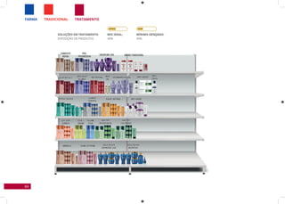 84
TRATAMENTOTRADICIONALFARMA
SOLUÇÕES EM TRATAMENTO
EXPOSIÇÃO DE PRODUTOS
Mix Ideal:
40%
Mínimo desejado:
30%
 