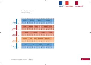 85Manual de Clusterização & Mix de Produtos |
TRATAMENTOTRADICIONALFARMA
Zona
Fria
Linha
Linha
Linha
Linha
Linha
SKU
SKU
SKU
SKU
SKU
Zona
Fria
Zona
Quente
Zona
Quente
Zona
Morna
SOLUÇÕES EM TRATAMENTO
SEQUÊNCIA DE SKUS
1 2 3 4 5 6 7 8 9 10 11 12 13 14 15 16 17 18 19
Complete Repair Pós-Progressiva Discipline Liss Amend Tradicional
1106
1107
1108
1109
1115
1116
1117
1118
674
675
676
677
678
603
605
107
108
101
Color Reflect Specialist Blonde Red Revival
Óleo
Monoi
Óleo
Inchi
Desamareladora Anti-Queda
Anti-
Caspa
1111
1112
1113
1114
1153
1154
1155
1156
1157
1158
697
698
665
666
651
667
1134
1135
669
Hydra Cachos Climate Control Solar Defense Anti-Idade
1100
1101
1102
1103
1104
1171
1167
1168
1169
1170
1162
1163
1166
1164
1165
643
644
652
645
Liso Sem Química Equilibrium Volume Plus Hair Dry - Ressecados Hair Dry - Coloridos
1147
1148
1149
1150
1140
1141
1142
1159
1160
247
248
249
250
252
253
254
256
Amarula Shine
Gold-Black
DEFINITIVE LISS
Gold-Black
NUTRITIVO
1120
1121
1122
1123
1124
1125
1126
1127
1128
458
459
460
461
406
415
414
407
419
 