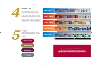 Mapas de Calor
PDV: Identificando as zonas de maior
circulação de clientes na área de vendas,
distinguem-se as zonas quentes, mornas
e frias, onde o shopper (quem decide pela
compra) terá acesso aos produtos expostos.
Gondola: Além de trabalharmos por estar nos
melhores espaços, é de suma importância
considerar as zonas quentes das gôndolas.
Categorias:
Depois de bem posicionados na área de
vendas, a Amend defende que a exposição
dos produtos deve ser realizada por
finalidade.
4
5
Zona Fria
Zona Fria
Zona Quente
Zona Quente
Zona Morna
Tratamento
Transformação
Finalização
Coloração
De acordo com as premissas acima, associado ao
comportamento do mercado, a Amend oferece a dimensão
exata no que envolve inovação em produtos, versatilidade em
finalidade, tons, e excelência na experiência de consumo.
 