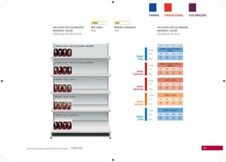 93Manual de Clusterização & Mix de Produtos |
COLORAÇÃOTRADICIONALFARMA
Zona
Fria
Linha
Cor
Linha
Cor
Linha
Cor
Linha
Cor
Linha
Cor
SKU
SKU
SKU
SKU
SKU
Zona
Fria
Zona
Quente
Zona
Quente
Zona
Morna
SOLUÇÕES EM COLORAÇÃO
MAGNIFIC COLOR
SEQUÊNCIA DE SKUS
SOLUÇÕES EM COLORAÇÃO
MAGNIFIC COLOR
EXPOSIÇÃO DE PRODUTOS
MIx IDEAL:
40%
MíNIMO DESEjADO:
30%
1 2 3 4
MAGNIFIC - PRETOS, CASTANHOS E
MARRONS
1.0 2.1 3.0 4.0
710
720
711
712
MAGNIFIC - PRETOS, CASTANHOS E
MARRONS
5.0 5.35 6.7 7.7
713
724
725
731
MAGNIFIC - LOUROS
6.0 6.1 7.0 7.1
714
730
715
721
MAGNIFIC - LOUROS
7.3 8.0 8.1 12.1
723
716
722
719
MAGNIFIC - VERMELHOS
4.6 55.46 66.46 66.60
726
727
728
729
 