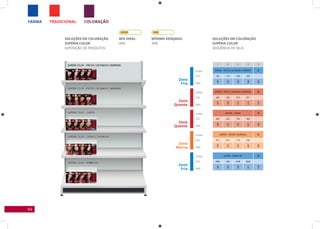 94
COLORAÇÃOTRADICIONALFARMA
Zona
Fria
Linha
Cor
Linha
Cor
Linha
Cor
Linha
Cor
Linha
Cor
SKU
SKU
SKU
SKU
SKU
Zona
Fria
Zona
Quente
Zona
Quente
Zona
Morna
SOLUÇÕES EM COLORAÇÃO
SUPÉRIA COLOR
SEQUÊNCIA DE SKUS
SOLUÇÕES EM COLORAÇÃO
SUPÉRIA COLOR
EXPOSIÇÃO DE PRODUTOS
1 2 3 4 5
SUPÉRIA - PRETOS, CASTANHOS E MARRONS BB
100 110 300 300
860
861
862
862
884
SUPÉRIA - PRETOS, CASTANHOS E MARRONS BB
400 500 670 671
864
866
872
873
884
SUPÉRIA - LOUROS BB
600 610 700 800
869
870
875
877
882
SUPÉRIA - LOUROS E DOURADOS BB
810 673 770 530
878
874
876
881
883
SUPÉRIA - VERMELHOS BB
3366 466 5546 6646
863
865
868
871
885
MIx IDEAL:
40%
MíNIMO DESEjADO:
30%
 
