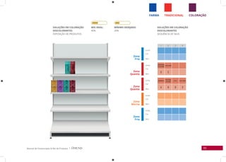 95Manual de Clusterização & Mix de Produtos |
COLORAÇÃOTRADICIONALFARMA
Zona
Fria
Linha
Cor
Linha
Cor
Linha
Cor
Linha
Cor
Linha
Cor
SKU
SKU
SKU
SKU
SKU
Zona
Fria
Zona
Quente
Zona
Quente
Zona
Morna
SOLUÇÕES EM COLORAÇÃO
DESCOLORANTES
SEQUÊNCIA DE SKUS
SOLUÇÕES EM COLORAÇÃO
DESCOLORANTES
EXPOSIÇÃO DE PRODUTOS
MIx IDEAL:
40%
MíNIMO DESEjADO:
30%
1 2 3 4
QUERATINA
E SILICONE
ALOE VERA
920
919
CAMOMILA
PROTEINA
DA SEDA
Q & S ALOE VERA
981
980
909
918
 