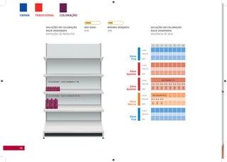 96
COLORAÇÃOTRADICIONALFARMA
SOLUÇÕES EM COLORAÇÃO
ÁGUA OxIGENADA
SEQUÊNCIA DE SKUS
SOLUÇÕES EM COLORAÇÃO
ÁGUA OxIGENADA
EXPOSIÇÃO DE PRODUTOS
MIx IDEAL:
40%
MíNIMO DESEjADO:
30%
1 2 3 4 5 6 7 8
Água-Oxigenada 75 ml
10 vol 10 vol 20 vol 20 vol 30 vol 30 vol 40 vol 40 vol
914
914
915
915
916
916
976
976
Água-Oxigenada 900 ml
20 vol 30 vol 40 vol
911
912
913
Zona
Fria
Linha
Volume
Linha
Volume
Linha
Volume
Linha
Volume
Linha
Volume
SKU
SKU
SKU
SKU
SKU
Zona
Fria
Zona
Quente
Zona
Quente
Zona
Morna
 