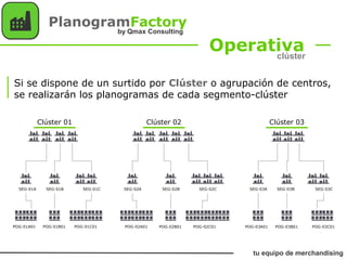 Operativa
PlanogramFactory
Si se dispone de un surtido por Clúster o agrupación de centros,
se realizarán los planogramas de cada segmento-clúster
Clúster 01 Clúster 02 Clúster 03
SEG-01A
POG-01A01 POG-01B01 POG-01C01 POG-02A01 POG-02B01 POG-02C01 POG-03A01 POG-03B01 POG-03C01
SEG-01B SEG-01C SEG-02A SEG-02B SEG-02C SEG-03A SEG-03B SEG-03C
tu equipo de merchandising
by Qmax Consulting
clúster
 