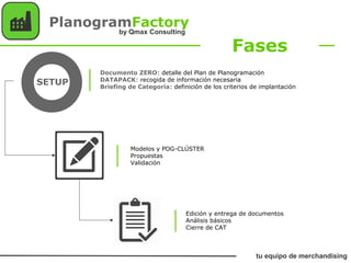 SETUP
Documento ZERO: detalle del Plan de Planogramación
DATAPACK: recogida de información necesaria
Briefing de Categoría: definición de los criterios de implantación
Fases
PlanogramFactory
Modelos y POG-CLÚSTER
Propuestas
Validación
Edición y entrega de documentos
Análisis básicos
Cierre de CAT
tu equipo de merchandising
by Qmax Consulting
 
