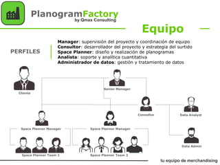 PERFILES
Manager: supervisión del proyecto y coordinación de equipo
Consultor: desarrollador del proyecto y estrategia del surtido
Space Planner: diseño y realización de planogramas
Analista: soporte y analítica cuantitativa
Administrador de datos: gestión y tratamiento de datos
Equipo
PlanogramFactory
tu equipo de merchandising
by Qmax Consulting
Senior Manager
Data Analyst
Data Admin
Consultor
Space Planner Manager
Space Planner Team 1
Cliente
Space Planner Manager
Space Planner Team 2
 