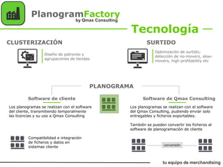 CLUSTERIZACIÓN
Diseño de patrones y
agrupaciones de tiendas
Tecnología
PlanogramFactory
Los planogramas se realizan con el software
del cliente, transmitiendo temporalmente
las licencias y su uso a Qmax Consulting
tu equipo de merchandising
by Qmax Consulting
Software de cliente
PLANOGRAMA
SURTIDO
Optimización de surtido;
detección de no-movers, slow-
movers, high profitability etc
Los planogramas se realizan con el software
del Qmax Consulting, pudiendo enviar solo
entregables y ficheros exportables.
También se pueden convertir los ficheros al
software de planogramación de cliente
Compatibilidad e integración
de ficheros y datos en
sistemas cliente
Software de Qmax Consulting
conversión
 