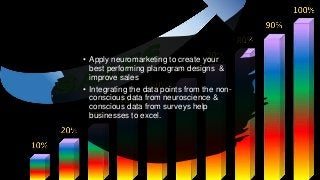 • Apply neuromarketing to create your
best performing planogram designs &
improve sales
• Integrating the data points from the non-
conscious data from neuroscience &
conscious data from surveys help
businesses to excel.