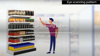 Eye scanning pattern