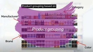 Product grouping