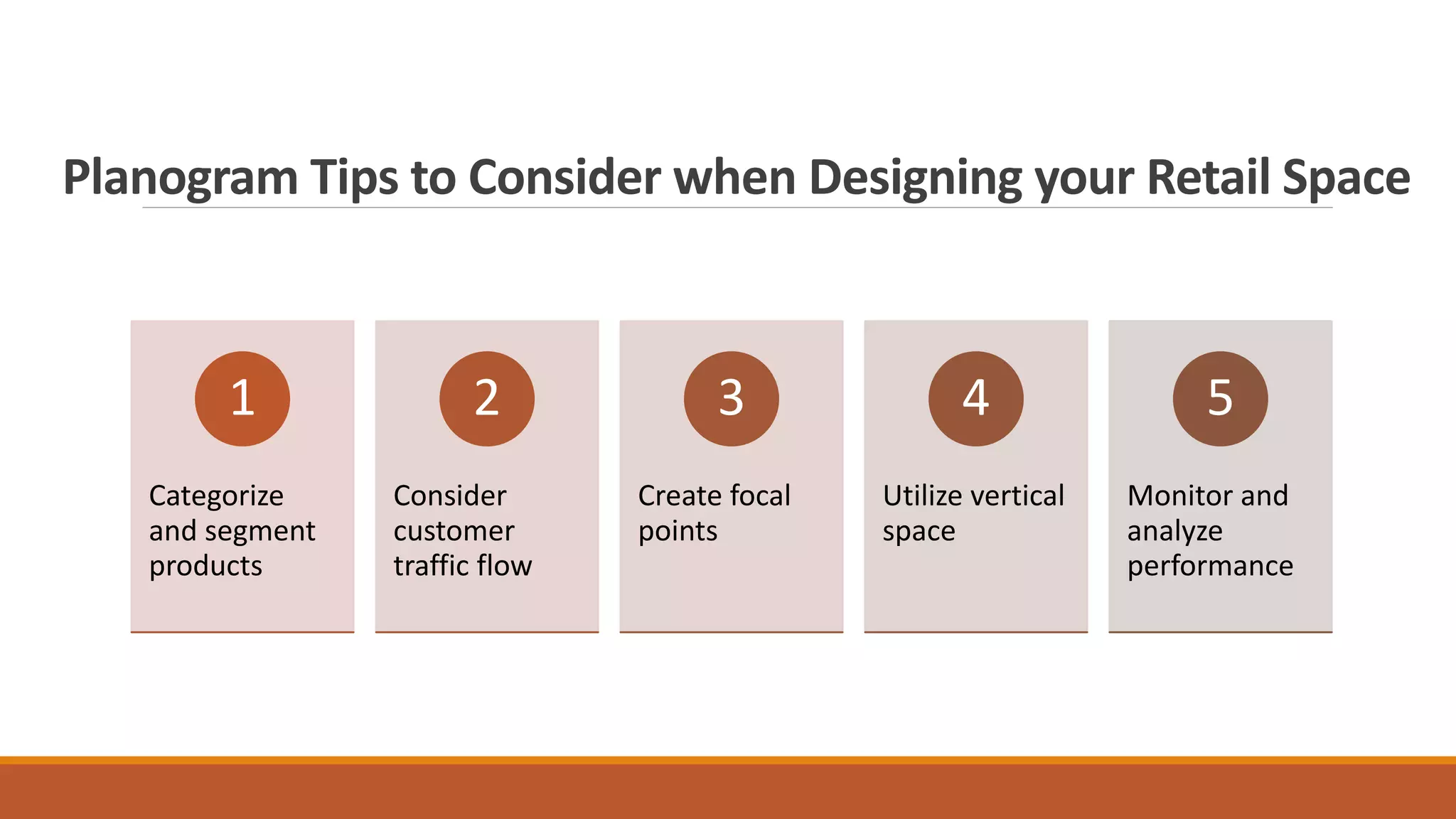 Planogram Retail Design Tips for Appliance & Furniture Retailers .pptx