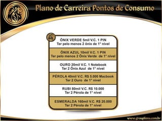 Apresentação Lions