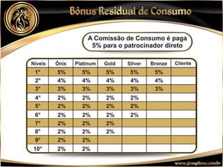 Apresentação Lions