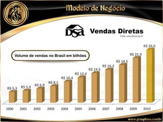 Apresentação Lions