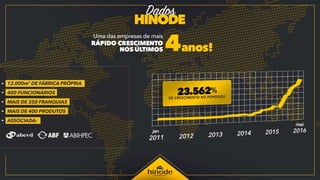 PLANO NOVO HINODE 2016