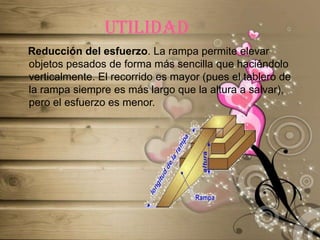UTILIDAD   Reducción del esfuerzo. La rampa permite elevar objetos pesados de forma más sencilla que haciéndolo verticalmente. El recorrido es mayor (pues el tablero de la rampa siempre es más largo que la altura a salvar), pero el esfuerzo es menor.