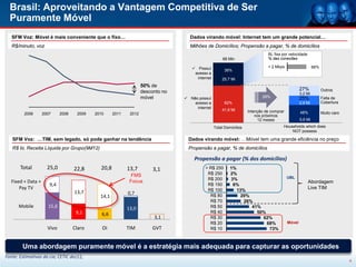 Brasil: Aproveitando a Vantagem Competitiva de Ser
  Puramente Móvel
   SFM Voz: Móvel é mais conveniente que o fixo…                                    Dados virando móvel: Internet tem um grande potencial…
   R$/minuto, voz                                                                   Milhões de Domicílios; Propensão a pagar, % de domicílios
                                                                                                                               BL fixa por velocidade
                                                                                                       68 Mln                  % das conexões

                                                                                      Possuí                                  < 2 Mbps                     66%
                                                                                                        38%
                                                                                      acesso a
                                                                                       internet       25,7 Mi
                                                                    50% de
                                                                                                                                                   27%            Outros
                                                                    desconto no                                                                    3,2 Mi
                                                                    móvel          Não possuí                              28%                    25%            Falta de
                                                                                      acesso a          62%                                        2,9 Mi         Cobertura
                                                                                       internet
                                                                                                      41,9 Mi        Intenção de comprar
         2006       2007     2008    2009   2010     2011    2012                                                                                  48%            Muito caro
                                                                                                                         nos próximos
                                                                                                                          12 meses                 5,6 Mi

                                                                                                  Total Domícilios                     Households which does
                                                                                                                                           NOT possess

   SFM Voz: …TIM, sem legado, só pode ganhar na tendência                           Dados virando móvel: …Móvel tem uma grande eficiência no preço
   R$ bi, Receita Líquida por Grupo(9M12)                                           Propensão a pagar, % de domicílios

                                                                                      Propensão a pagar (% dos domicílios)
       Total          25,0          22,8      20,8          13,7         3,1                > R$ 250       1%
                                                              FMS                            R$ 250        2%
                                                                                             R$ 200        3%                              UBL
   Fixed + Data +                                            Focus                                                                                      Abordagem
                       9,4                                                                   R$ 150         6%
       Pay TV                                                                                R$ 100           13%
                                                                                                                                                        Live TIM
                                    13,7                    0,7
                                              14,1                                            R$ 80             20%
                                                                                              R$ 70              26%
      Mobile          15,6                                  13,0                              R$ 50                 41%
                                     9,1       6,6                                            R$ 40                   50%
                                                                         3,1                  R$ 30                     62%
                                                                                              R$ 20                       68%              Móvel
                      Vivo          Claro      Oi           TIM          GVT                  R$ 10                        73%



        Uma abordagem puramente móvel é a estratégia mais adequada para capturar as oportunidades
Fonte: Estimativas da cia; CETIC dez11;
                                                                                                                                                                               4
 