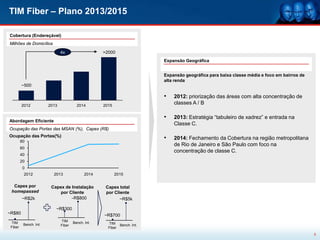 TIM Fiber – Plano 2013/2015

Cobertura (Endereçável)
Milhões de Domicílios
                               4x                    >2000
                                                                         Expansão Geográfica


                                                                         Expansão geográfica para baixa classe média e foco em bairros de
                                                                         alta renda
         ~500

                                                                         •   2012: priorização das áreas com alta concentração de
         2012           2013             2014        2015
                                                                             classes A / B

                                                                         •   2013: Estratégia “tabuleiro de xadrez” e entrada na
Abordagem Eficiente
                                                                             Classe C.
Ocupação das Portas das MSAN (%), Capex (R$)
Ocupação das Portas(%)
         80
                                                                         •   2014: Fechamento da Cobertura na região metropolitana
                                                                             de Rio de Janeiro e São Paulo com foco na
         60
                                                                             concentração de classe C.
         40
         20
          0
          2012            2013                2014          2015

  Capex por              Capex de Instalação          Capex total
 homepassed                  por Cliente              por Cliente
         ~R$2k                    ~R$800                     ~R$5k

                           ~R$300
~R$80                                                ~R$700
                               TIM     Bench. Int.
 TIM      Bench. Int.                                  TIM Bench. Int.
                               Fiber
 Fiber                                                 Fiber
                                                                                                                                            5
 