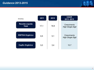 Guidance 2013-2015




                                                CAGR
           R$ bilhões         2011   2012
                                              2013 -2015

            Receita Líquida                   Crescimento
                Total         17,1   18,8
                                            High Single Digit



           EBITDA Orgânico                    Crescimento
                              4,6    5,1
                                            High Single Digit



            CapEx Orgânico    3,0    3,4          10,7




                                                                8
 