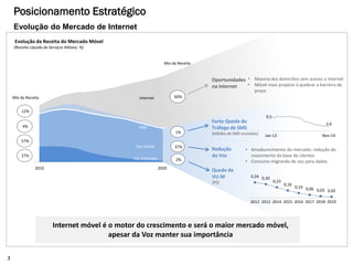 Evolução do Mercado de Internet
Posicionamento Estratégico
Mix da Receita
Mix da Receita
27%
Evolução da Receita do Mercado Móvel
(Receita Líquida de Serviços Móveis; %)
• Maioria dos domicílios sem acesso a internet
• Móvel mais propício à quebrar a barreira de
preço
9,5
2,6
Jan-13 Nov-14
0,34 0,30
0,23
0,16
0,10 0,06 0,03 0,02
2012 2013 2014 2015 2016 2017 2018 2019
57%
4%
12%
1%
37%
2%
Queda da
VU-M
(R$)
Voz Entrante
Voz Sainte
SMS
Internet 60%
• Amadurecimento do mercado: redução do
crescimento da base de clientes
• Consumo migrando de voz para dados
2010 2020
Forte Queda do
Tráfego de SMS
(bilhões de SMS enviados)
Internet móvel é o motor do crescimento e será o maior mercado móvel,
apesar da Voz manter sua importância
Redução
da Voz
Oportunidades
na Internet
3
 