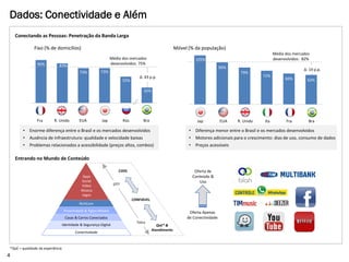 • Enorme diferença entre o Brasil e os mercados desenvolvidos
• Ausência de infraestrutura: qualidade e velocidade baixas
• Problemas relacionados a acessibilidade (preços altos, combos)
• Diferença menor entre o Brasil e os mercados desenvolvidos
• Motores adicionais para o crescimento: dias de uso, consumo de dados
• Preços acessíveis
105%
90%
79%
72%
66% 63%
Entrando no Mundo de Conteúdo
90% 83%
73% 73%
55%
32%
Dados: Conectividade e Além
Conectando as Pessoas: Penetração da Banda Larga
Fixo (% de domicílios) Móvel (% da população)
Oferta de
Conteúdo &
Uso
Oferta Apenas
de Conectividade
Média dos mercados
desenvolvidos: 75%
Média dos mercados
desenvolvidos: 82%
Conectividade
Identidade & Segurança Digital
Proximidade & Pgtos Móveis
Casas & Carros Conectados
RichCom
Apps
Social
Video
Música
Jogos
OTT
Telco
COOL
CONFIÁVEL
QoE* &
Atendimento
Fra R. Unido EUA Jap Rús Bra Jap EUA R. Unido Ita Fra Bra
4
Δ: 43 p.p.
Δ: 19 p.p.
*QoE = qualidade da experiência
 