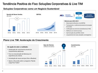 Motores para 2015-2017:
• Retomada da Receita e do EBITDA
• Treinamento e redimensionamento da equipe
de vendas
• Unificação da central de atendimento (F+M)
• Melhoria no nível de serviço
• Aprimoração do portfólio móvel
• Lançamento de novas soluções convergentes
60k
130k
>500k
2013a 2014a 2015e 2016e 2017e
2013a 2014a 2015e 2016e 2017e
Tendência Positiva do Fixo: Soluções Corporativas & Live TIM
Soluções Corporativas como um Negócio Sustentável
Plano Live TIM: Aceleração do Crescimento
7
Base de Clientes
(milhares de clientes)
EBITDAReceita de Novas Vendas
(R$; A/A)
2013a 2014a 2015e 2016e 2017e
FIXO
MÓVEL
SOLUÇÕES
CONVERGENTES
+9x
Investimentos
(R$; A/A)
2013a 2014a 2015e 2016e 2017e
+3x
+9x
De opção de valor a realidade:
• Aceleração do crescimento através de
investimentos adicionais
• Foco na manutenção da liderança em
experiência do cliente
• Introdução de novos serviços (Voz e Bluebox)
• Apoio a discussão sobre o programa "Banda
Larga Para Todos"
 