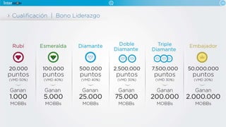 Plano inter bbom espanhol