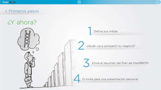 Plano inter bbom espanhol