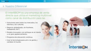 Plano inter bbom espanhol