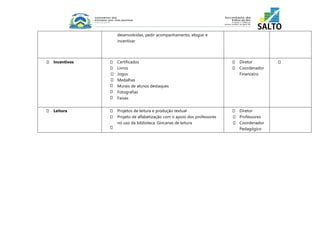 desenvolvidas, pedir acompanhamento, elogiar e 
incentivar 
Incentivos 
Certificados 
Livros 
Jogos 
Medalhas 
Murais de alunos destaques 
Fotografias 
Faixas 
Diretor 
Coordenador 
Financeiro 
Leitura 
Projetos de leitura e produção textual 
Projeto de alfabetização com o apoio dos professores 
no uso da biblioteca. Gincanas de leitura 
Diretor 
Professores 
Coordenador 
Pedagógico 
 