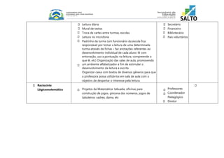 Leitura diária 
Mural de textos 
Troca de cartas entre turmas, escolas 
Leitura no microfone 
Padrinho da turma (um funcionário da escola fica 
responsável por tomar a leitura de uma determinada 
turma através de fichas – faz anotações referentes ao 
desenvolvimento individual de cada aluno: lê com 
entonação, usa a pontuação na leitura, compreende o 
que lê, etc) Organização das salas de aula, promovendo 
um ambiente alfabetizador a fim de estimular o 
desenvolvimento da leitura e escrita. 
Organizar caixa com textos de diversos gêneros para que 
a professora possa utilizá-los em sala de aula com o 
objetivo de despertar o interesse pela leitura. 
Secretário 
Financeiro 
Bibliotecário 
Pais voluntários 
Raciocínio 
Lógicomatemático 
Projetos de Matemática: tabuada, oficinas para 
construção de jogos, gincana dos números, jogos de 
tabuleiros: xadrez, dama, etc 
Professores 
Coordenador 
Pedagógico 
Diretor 
 