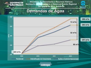 Secretaria de Saneamento e Recursos Hídricos
Secretaria de Planejamento e Desenvolvimento Regional
Secretaria do Meio Ambiente DAEE
Demandas de ÁguaDemandas de Água
60 m³/s
32 m³/s
13 m³/s
296 m³/s
283 m³/s
251 m³/s
223 m³/s
 
