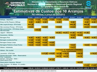 Secretaria de Saneamento e Recursos Hídricos
Secretaria de Planejamento e Desenvolvimento Regional
Secretaria do Meio Ambiente DAEE
Esquemas Arranjo 1 Arranjo 1A Arranjo 2 Arranjo 3 Arranjo 4 Arranjo 5 Arranjo 6 Arranjo 7 Arranjo 8 Arranjo 9
Itatinga – Itapanhaú 274,94 274,94 274,94 274,94 274,94 274,94 274,94 274,94
Braço do Rio Pequeno -Billings 45,96 45,96 45,96 45,96 45,96 45,96 45,96
Alto Juquiá (França - ETA Cotia) 2931,28 2902,39 2902,39
São Lourenço (França – ETA Cotia) 839,64 839,64 839,64 839,64 839,64 839,64
São Lourencinho – ETA Embu Guaçu -
Alto Sorocaba 9.694,64
Jaguari – Atibainha 448,56 554,61 331,48 516,18 331,48
Guararema - Biritiba 760,49 760,49
Barragem Piraí 50,46 50,46 50,46 50,46 50,46 50,46 50,46
Barragem Jundiuvira-Piraí 141,85 141,85 141,85
Barragem Campo Limpo 235,89 235,89 235,89 235,89
Barragens Pedreira e Duas Pontes 136,44 136,44 136,44 136,44 136,44 136,44 136,44
Atibaia - Indaiatuba 174,77
Atibaia – Rio Jundiaí
Utilização de instalações existentes.
Custos desprezados.
Jurumirim – ETA Cotia 8.373,50 9.610,91 7.831,86 8.739,21 9.084,42 8.739,21
Sarapuí-Sorocaba – Salto – Reservatório
Piraí - Indaiatuba 324,78 324,78 324,78
Sarapuí - Sorocaba – Salto –
Reservatório Piraí 297,23
Reservatório Cabreúva - Barueri 188,33
Adut. Pedreira – R. Atibaia – R. Jundiaí –
Indaiatuba 274,48 274,48
Custo por Arranjo (R$ milhões) 4.656,46 10.552,01 10.098,68 10.605,87 9.765,73 9.893,54 5.231,79 10.874,20 4.855,78 10.361,13
NOTA: OS VALORES INCLUEM CUSTOS DE IMPLANTAÇÃO, CUSTOS INDIRETOS E ESTUDOS E AÇÕES AMBIENTAIS
Estimativas de Custos dos 10 ArranjosEstimativas de Custos dos 10 Arranjos
R$ milhões, a preço de dez/2012R$ milhões, a preço de dez/2012
 