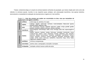 34 
Todavia, certamente abriga um conjunto de animais bastante conhecidos da população, que merece citação pelo nome como são referidos no vernáculo popular, reunidos no seu respectivo grupo zoológico, sem preocupação taxonômica, mas apenas ilustrativa, demonstrando a necessidade de realização dos levantamentos e registros em nível científico. 
Quadro II – Lista dos animais que podem ser encontrados na área, mas que necessitam de confirmação e de registro científico. Vertebrados 
anfíbios 
cobra-cega, jia, perereca, rã e sapo. 
répteis 
calango, cágado, cobra-cipó, caninana, coral-verdadeira, falsa-coral, iguana, jararaca, jabuti, lagartixa e teju. 
aves 
anu, anu-branco, bacurau, beija-flor, bem-te-vi, cebito, coruja, guriatã, gavião- peneira, lavadeira, patativa, pica-pau, rolinha e sanhaçu. 
mamíferos 
bicho-preguiça, camundongo, catita, cuíca, morcego, preá, rato, raposa,sagüim e timbu. Invertebrados 
insetos 
abelha, besouro, barbeiro, barata, bicho-pau, borboleta, borrachudo, broca, cavalo-do-cão, cigarra, cupim, esperança, formiga, gafanhoto, grilo, gorgulho, joaninha, libélula, louva-a-deus, mariposa, mangangá, marimbondo, maruim, mosca, mosquito, muriçoca, mutuca, paquinha, percevejo, pernilongo, pulga, pulgão, rainha, saúva, serra-pau, soldadinho, tesourinha, traça, trinca, tripes, vaga-lume, varejeira e vespa. 
anelídeos 
minhoca e sanguessuga. 
aracnídeos 
aranha, ácaro, caranguejeira, escorpião e carrapato. 
miriápodes 
centopéia, embuá, lacraia e piolho-de-cobra.  