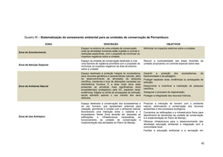 42 
Quadro III – Sistematização do zoneamento ambiental para as unidades de conservação de Pernambuco 
ZONA 
DESCRIÇÃO 
OBJETIVOS Zona de Amortecimento Espaço no entorno de uma unidade de conservação, onde as atividades humanas estão sujeitas a normas e restrições específicas, com o propósito de minimizar os impactos negativos sobre a unidade. Minimizar os impactos externos sobre a unidade. 
Zona de Atenção Especial 
Espaço na unidade de conservação destinado a criar uma barreira de vigilância prioritária com o propósito de minimizar os impactos negativos da área de entorno sobre a unidade 
Reduzir a vulnerabilidade das áreas limítrofes da unidade propiciando um controle especial sobre elas Zona de Ambiente Natural Espaço destinado à proteção integral do ecossistema, seus recursos genéticos e características naturais, além do desenvolvimento de atividades de pesquisa científica, mantendo-o livre de alterações causadas por interferência humana. É a área onde deve estar presentes as amostras mais significativas do(s) ecossistema(s) protegido(s) pela UC, espécies raras, endêmicas, frágeis ou ainda as ameaçadas de extinção, sendo admitido apenas o uso indireto dos seus atributos. Garantir a proteção dos ecossistemas, da biodiversidade e da paisagem; Proteger espécies raras, endêmicas ou ameaçadas de extinção; Desenvolver e incentivar a realização de pesquisa científica; Assegurar o processo de regeneração; Proteger a integridade dos recursos hídricos. 
Zona de Uso Antrópico 
Espaço destinado à conservação dos ecossistemas e ao uso humano, que apresentam potencial para visitação, permitindo o contato com o ambiente natural, favorecendo uma interação entre o visitante e o ecossistema. Nesta Zona deverão ser dispostas as edificações e infraestruturas necessárias ao funcionamento da unidade de conservação e implementação das atividades do Plano de Manejo. 
Propiciar a interação do homem com o ambiente natural, estimulando a conservação dos recursos ambientais e dos processos ecológicos; 
Concentrar as edificações e a infraestrutura física para atendimento às demandas da unidade de conservação e à implementação do Plano de Manejo; 
Oferecer infraestrutura para o desenvolvimento das atividades educação ambiental e integração com a comunidade local; 
Facilitar a educação ambiental e a recreação em  