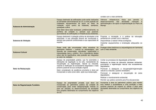 43 
contato com o meio ambiente. Subzona de Administração Espaço destinado às edificações onde serão realizadas as atividades administrativas da UC e onde poderão ser instalados equipamentos de apoio ao Setor de Visitação, como centro de visitantes, sanitários, quiosques e afins. Este Setor deve estar localizado, preferencialmente, na periferia da unidade e, sempre que possível, aproveitando as edificações e infraestruturas existentes. Oferecer infraestrutura física que permita o desenvolvimentos das atividades inerentes à administração e de apoio à implementação do Plano de Manejo 
Subzona de Visitação 
Espaço destinado à visitação pública às atividades a ela associada. A sua utilização deverá ser monitorada e, sempre que possível condicionada a sua capacidade de suporte. 
Propiciar a recreação e a prática da educação ambiental em contato com a natureza; 
Disponibilizar e realizar trilhas ecológicas; 
Implantar equipamentos e sinalização adequados ao uso. Subzona Cultural Áreas onde são encontradas sítios amostras do patrimônio histórico – cultural ou arqueológico, que deverão ser preservadas, estudadas, restauradas e interpretadas para o público. Se a importância destes sítios não for significativa, eles poderão ser integrados ao setor de visitação. Proteger sítios históricos ou arqueológicos em harmonia com o meio ambiente. 
Setor de Restauração 
Espaço de propriedade pública, que foi submetido a alterações da vegetação ou do solo, necessitando de recuperação ou regeneração, natural ou induzida, visando à restituição do ecossistema degradado o mais próximo possível da sua condição original. 
Setor considerado de existência provisória e deve ser incorporado a outra zona/ setor, após sua restauração. 
Conter os processos de degradação ambiental; 
Restaurar as áreas de relevante interesse ambiental, priorizando a regeneração natural dos ecossistemas degradados; 
Promover e assegurar a recuperação/regeneração natural ou induzida, quando necessário; 
Promover e assegurar a recuperação de solos degradados; 
Realizar o monitoramento ambiental; 
Permitir uso público somente para fins educacionais. Setor de Regularização Fundiária Espaço de propriedade privada, que deve ser incorporado ao patrimônio público da unidade de conservação para evitar desapropriação indireta ou para ser utilizado no desenvolvimento de atividades e/ou projetos destinados ao cumprimento dos objetivos da UC. Incorporar a área ao patrimônio público para manter e/ou restituir o ecossistema a uma condição o mais próxima possível da original ou utilizar a área para atividades destinadas ao cumprimento dos objetivos da UC.  
