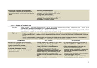 46 
 Modificações no ambiente natural que possam comprometer a integridade dos recursos naturais;.  Utilização de espécies exóticas para recuperação das áreas.  Restauração de áreas degradadas;  Acesso restrito para pesquisadores, equipes de fiscalização, funcionários e prestadores de serviço com autorização da administração;  Instalação provisória de equipamentos e infraestrutura para desenvolvimento de projetos para recuperação induzida da área, que devem ser retirados após o término da atividade. 
Quadro VI - Zona de Uso Antrópico - ZUA 
Descrição 
Espaço destinado à conservação dos ecossistemas e ao uso humano, que apresentam potencial para visitação, permitindo o contato com o ambiente natural, favorecendo uma interação entre o visitante e o ecossistema. 
Nesta Zona deverão ser dispostas as edificações e infraestruturas necessárias ao funcionamento da unidade de conservação, a visitação pública e às atividades a ela associada e ao desenvolvimento das atividades do Plano de Manejo. Objetivos  Propiciar a interação do homem com o ambiente natural, estimulando a conservação dos recursos ambientais e dos processos ecológicos;  Concentrar as edificações e a infraestrutura física para atendimento às demandas da unidade de conservação e à implementação do Plano de Manejo;  Oferecer infraestrutura para o desenvolvimento das atividades educação ambiental, visitação pública e integração com a comunidade local;  Atender a demanda administrativa da FURB, com a implantação de construções, ampliações ou reformas. 
Usos Proibidos 
Usos Tolerados 
Recomendações  Modificações no ambiente natural que possam comprometer a integridade dos recursos naturais;  Danos ou supressão da vegetação;  Plantio de espécies exóticas e exóticas invasoras;  Disposição inadequada de resíduos;  Uso de buzinas ou outro tipo de som que possam afetar a fauna da UC.  Instalação de edificações e infraestrutura física para o desenvolvimento das atividades administrativas e implementação do Plano de Manejo;  Criação e realização de Trilhas interpretativas;  Instalação de equipamentos de segurança e sinalização da UC que auxiliem na conduta dos visitantes e desenvolvimento das atividades do Plano de Manejo, sem causar danos ao ambiente natural;  Atividades relacionadas à pesquisa, proteção, educação ambiental, manejo e recuperação da flora e fauna;  Controle e erradicação de espécies exóticas  Os Usos Tolerados devem possuir autorização do Órgão Gestor (CPRH) e/ou da PMO, quando for o caso;  Quando necessária a realização de obras, elas devem ser aprovadas pelo órgão gestor;  As espécies exóticas utilizadas para o paisagismo da zona devem ser gradativamente substituídas por espécies nativas;  O acesso às áreas de visitação só deve ser realizado com acompanhamento de condutor;  A utilização das trilhas deverá ser monitorada e condicionada a sua capacidade de suporte;  