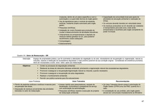 47 
invasoras, dentro de um plano especifico e com a autorização e a supervisão técnica do órgão gestor;  Uso de agrotóxicos para o controle de espécies exóticas, mediante projeto autorizado pelo órgão gestor;  Pesquisas científicas;  Instalação de viveiro florestal para produção de mudas e desenvolvimento de atividades educativas;  Ordenamento do armazenamento e depósito de resíduos sólidos gerados na UC, para posterior recolhimento urbano adequado;  Compostagem;  Estacionamento.  Capacitação da comunidade local para apoio às atividades de educação ambiental e realização de trilhas;  Os veículos deverão transitar em velocidade baixa;  Os resíduos produzidos na UC deverão ser coletados e transportados para esta zona, onde serão armazenados e recolhidos pelo órgão competente do poder municipal. 
Quadro VII –Setor de Restauração – SR 
Descrição 
Espaço de propriedade pública, que foi submetido a alterações da vegetação ou do solo, necessitando de recuperação ou regeneração, natural ou induzida, visando à restituição do ecossistema degradado o mais próximo possível da sua condição original. Considerado de existência provisória, deve ser incorporado a outra zona / setor, após sua restauração. Objetivos  Conter os processos de degradação ambiental;  Restaurar as áreas de relevante interesse ambiental, priorizando a regeneração natural dos ecossistemas degradados;  Promover e assegurar a recuperação/regeneração natural ou induzida, quando necessário;  Promover e assegurar a recuperação de solos degradados;  Realizar o monitoramento ambiental;  Permitir uso público somente para fins educacionais. 
Usos Proibidos 
Usos Tolerados 
Recomendações  Plantio de espécies exóticas e exóticas invasoras para recuperação das áreas;  Disposição de resíduos provenientes das atividades toleradas no setor de restauração.  Acesso restrito para pesquisadores, equipes de fiscalização, funcionários e prestadores de serviço com autorização da administração;  Pesquisas científicas visando à execução de projetos de restauração ambiental;  Os Usos Tolerados devem possuir autorização do Órgão Gestor (CPRH) e/ou da PMO, quando for o caso;  A constatação de uso proibido, pelo órgão gestor, deverá ser comunicada imediatamente ao Ministério  