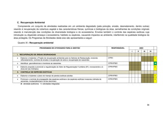 56 
C. Recuperação Ambiental 
Compreende um conjunto de atividades realizadas em um ambiente degradado (pela poluição, erosão, desmatamento, dentre outras) visando à recuperação da cobertura vegetal e das características físicas, químicas e biológicas da área, semelhantes às condições originais visando à manutenção das condições da diversidade biológica e do ecossistema. Envolve também o controle das espécies exóticas cuja introdução ou dispersão ameaça o ecossistema, habitats ou espécies, causando impactos ao ambiente, interferindo na qualidade biológica da área protegida. Os Programas de Atividades deste eixo são apresentados a seguir: 
Quadro XI - Recuperação ambiental 
PROGRAMAS DE ATIVIDADES PARA A GESTÃO 
RESPONSÁVEL 
ANO 
I 
II 
III 
IV 
I. RECUPERAÇÃO DE ÁREAS DEGRADADAS 
 Elaborar e implantar o Projeto de recuperação ambiental para os Setores de Restauração, incluindo reflorestamento, controle de erosão e recuperação de solos e recuperação de nascentes. 
CPRH 
I 
 Identificar, georreferenciar e monitorar as nascentes. 
CPRH/PMO 
A 
 Elaborar proposta e promover a regularização do Setor de Regularização Fundiária (SF), incorporando-o à Zona de Uso Antrópico. 
CPRH/PMO 
I II. CONTROLE DE ESPÉCIES EXÓTICAS 
 Elaborar e implantar o plano de manejo de plantas exóticas adultas. 
CPRH/PMO 
I 
 Promover o controle de propagação das espécies exóticas e de espécies exóticas invasoras (retirada de sementes, mudas/plântulas e ervas daninhas). 
CPRH/PMO 
I 
A - atividade autônoma I – atividades integradas 
 