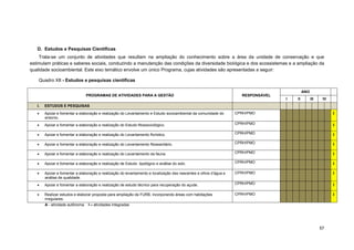 57 
D. Estudos e Pesquisas Científicas 
Trata-se um conjunto de atividades que resultam na ampliação do conhecimento sobre a área da unidade de conservação e que estimulam práticas e saberes sociais, conduzindo a manutenção das condições da diversidade biológica e dos ecossistemas e a ampliação da qualidade socioambiental. Este eixo temático envolve um único Programa, cujas atividades são apresentadas a seguir: 
Quadro XII - Estudos e pesquisas científicas 
PROGRAMAS DE ATIVIDADES PARA A GESTÃO 
RESPONSÁVEL 
ANO 
I 
II 
III 
IV 
I. ESTUDOS E PESQUISAS 
 Apoiar e fomentar a elaboração e realização do Levantamento e Estudo socioambiental da comunidade do entorno. 
CPRH/PMO I 
 Apoiar e fomentar a elaboração e realização do Estudo fitossociológico. 
CPRH/PMO I 
 Apoiar e fomentar a elaboração e realização do Levantamento florístico. 
CPRH/PMO I 
 Apoiar e fomentar a elaboração e realização do Levantamento fitossanitário. 
CPRH/PMO I 
 Apoiar e fomentar a elaboração e realização do Levantamento da fauna. 
CPRH/PMO I 
 Apoiar e fomentar a elaboração e realização de Estudo tipológico e análise do solo. 
CPRH/PMO I 
 Apoiar e fomentar a elaboração e realização do levantamento e localização das nascentes e olhos d’água e análise de qualidade. 
CPRH/PMO I 
 Apoiar e fomentar a elaboração e realização de estudo técnico para recuperação do açude. 
CPRH/PMO I 
 Realizar estudos e elaborar proposta para ampliação da FURB, incorporando áreas com habitações irregulares. 
CPRH/PMO I 
A - atividade autônoma I – atividades integradas 
 