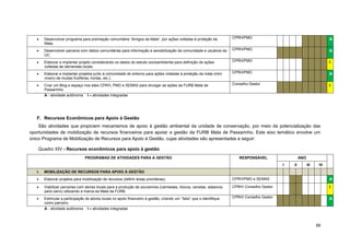 59 
 Desenvolver programa para premiação comunitária “Amigos da Mata”, por ações voltadas à proteção da Mata. 
CPRH/PMO 
A 
 Desenvolver parceria com rádios comunitárias para informação e sensibilização da comunidade e usuários da UC. 
CPRH/PMO A 
 Elaborar e implantar projeto considerando os dados do estudo socioambiental para definição de ações voltadas às demandas locais. 
CPRH/PMO 
I 
 Elaborar e implantar projetos junto à comunidade do entorno para ações voltadas à proteção da mata (mini viveiro de mudas frutíferas, hortas, etc.). 
CPRH/PMO 
A 
 Criar um Blog e espaço nos sites CPRH, PMO e SEMAS para divulgar as ações da FURB Mata de Passarinho. 
Conselho Gestor I 
A - atividade autônoma I – atividades integradas 
F. Recursos Econômicos para Apoio à Gestão 
São atividades que propiciem mecanismos de apoio à gestão ambiental da unidade de conservação, por meio da potencialização das oportunidades de mobilização de recursos financeiros para apoiar a gestão da FURB Mata de Passarinho. Este eixo temático envolve um único Programa de Mobilização de Recursos para Apoio à Gestão, cujas atividades são apresentadas a seguir: 
Quadro XIV - Recursos econômicos para apoio à gestão 
PROGRAMAS DE ATIVIDADES PARA A GESTÃO 
RESPONSÁVEL 
ANO 
I 
II 
III 
IV I. MOBILIZAÇÃO DE RECURSOS PARA APOIO À GESTÃO 
 Elaborar projetos para mobilização de recursos (definir áreas prioritárias). 
CPRH/PMO e SEMAS 
A 
 Viabilizar parcerias com atores locais para a produção de souvenires (camisetas, blocos, canetas, adesivos para carro) utilizando a marca da Mata da FURB. 
CPRH/ Conselho Gestor 
I 
 Estimular a participação de atores locais no apoio financeiro à gestão, criando um “Selo” que o identifique como parceiro. 
CPRH/ Conselho Gestor 
A 
A - atividade autônoma I – atividades integradas  
