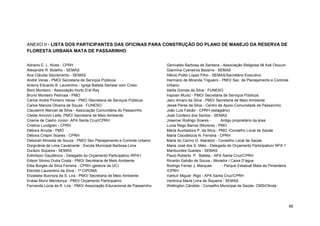 68 
ANEXO II - LISTA DOS PARTICIPANTES DAS OFICINAS PARA CONSTRUÇÃO DO PLANO DE MANEJO DA RESERVA DE FLORESTA URBANA MATA DE PASSARINHO 
Adriano E. L. Alves - CPRH 
Alexandre R. Botelho - SEMAS 
Ana Cláudia Sacramento - SEMAS 
André Veras - PMO/ Secretaria de Serviços Públicos 
Antony Eduardo B. Laurentino - Igreja Batista Semear com Cristo 
Boró Monteiro - Associação Horto D’el Rey 
Bruno Monteiro Pedrosa - PMO 
Carlos André Pinheiro Veras - PMO /Secretaria de Serviços Públicos 
Carlos Marcos Oliveira de Souza - FUNESO 
Claudemir Manoel da Silva - Associação Comunitária do Passarinho 
Cleide Amorim Leite- PMO/ Secretaria de Meio Ambiente 
Cosme de Castro Júnior- APA Santa Cruz/CPRH 
Cristina Lundgren - CPRH 
Débora Arruda - PMO 
Débora Crispin Soares - CPRH 
Deborah Almeida de Souza - PMO/ Sec.Planejamento e Controle Urbano 
Dorgivânia de Lima Cavalcante - Escola Municipal Barbosa Lima 
Durázio Siqueira - SEMAS 
Edimilson Gaudêncio - Delegado do Orçamento Participativo /RPA1 
Edson Silvino Dutra Costa - PMO/ Secretaria de Meio Ambiente 
Elba Borges da Silva Ferreira - CPRH (gestora da UC) 
Elenildo Laurentino da Silva - 1ª CIPOMA 
Elizabete Buonora da S. Lira - PMO/ Secretaria de Meio Ambiente 
Enéas Moriz Mendonça - PMO/ Orçamento Participativo 
Fernanda Lúcia da R. Lira - PMO/ Associação Educacional de Passarinho 
Genivaldo Barbosa de Santana - Associação Religiosa Ilê Axé Oloxum 
Giannina Cysneiros Bezerra - SEMAS 
Hélvio Polito Lopes Filho - SEMAS/Secretário Executivo 
Hermano de Miranda Trigueiro - PMO/ Sec. de Planejamento e Controle Urbano 
Ideíta Gomes da Silva - FUNESO 
Irapoan Muniz - PMO/ Secretaria de Serviços Públicos 
Jairo Amaro da Silva - PMO/ Secretaria de Meio Ambiente 
Jessé Peres da Silva - Centro de Apoio Comunidade de Passarinho 
João Luís Falcão - CPRH (estagiário) 
José Cordeiro dos Santos - SEMAS 
Josemar Rodrigo Soares - Antigo proprietário da área 
Luíza Rego Barros (Morena) - PMO 
Maria Auxiliadora P. da Silva - PMO /Conselho Local de Saúde 
Maria Claudelúcia N. Ferreira - CPRH 
Maria do Carmo G. Atanázio - Conselho Local de Saúde 
Maria José dos S. Melo - Delegada do Orçamento Participativo/ RPA 1 
Marilourdes Guedes - SEMAS 
Paulo Roberto P. Batista - APA Santa Cruz/CPRH 
Ricardo Galvão de Souza - Morador / Caixa D’água 
Rodrigo Ferraz J. Marques - Parque Estadual Mata da Pimenteira /CPRH 
Vantuir Miguel Rigo - APA Santa Cruz/CPRH 
Verônica Maria Lima de Siqueira - SEMAS 
Wellington Cândido - Conselho Municipal de Saúde- CMS/Olinda 
 