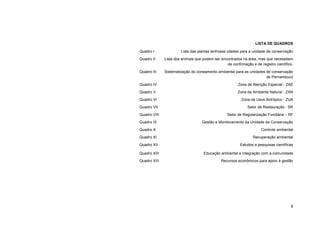 8 
LISTA DE QUADROS 
Quadro I 
Lista das plantas lenhosas citadas para a unidade de conservação 
Quadro II 
Lista dos animais que podem ser encontrados na área, mas que necessitam de confirmação e de registro científico. 
Quadro III 
Sistematização do zoneamento ambiental para as unidades de conservação de Pernambuco 
Quadro IV 
Zona de Atenção Especial - ZAE 
Quadro V 
Zona de Ambiente Natural - ZAN 
Quadro VI 
Zona de Usos Antrópico - ZUA 
Quadro VII 
Setor de Restauração - SR 
Quadro VIII 
Setor de Regularização Fundiária – RF 
Quadro IX 
Gestão e Monitoramento da Unidade de Conservação 
Quadro X 
Controle ambiental 
Quadro XI 
Recuperação ambiental 
Quadro XII 
Estudos e pesquisas científicas 
Quadro XIII 
Educação ambiental e integração com a comunidade 
Quadro XIII 
Recursos econômicos para apoio à gestão 
 