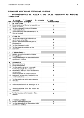 CONCORRÊNCIA DIRAT/CPLIC- 005/2006 14 
5 - PLANO DE MANUTENÇÃO, OPERAÇÃO E CONTROLE 
I – CONDICIONADORES DE JANELA E MINI SPLITS INSTALADOS NO AMBIENTE 
CLIMATIZADO 
M - mensal T - trimestral S – semestral A - anual 
ITEM DESCRIÇÃO DO SERVIÇOS PERIODICIDADE 
1 FILTROS DE AR 
1.1 Limpar o elemento filtrante ou substituir em 
casos de avarias M 
1.2 Verificar danos e corrosão do suporte e 
existência de frestas M 
1.3 Verificar e corrigir o ajuste da moldura do 
filtro na estrutura M 
2 BANDEJAS 
2.1 Verificar a operação de drenagem do 
condensado da bandeja M 
2.2 Lavar e remover biofilme com produto 
biodegradável T 
2.3 Verificar danos e corrosão T 
2.4 Verificar vazamentos e corrigir, se 
necessário M 
3 EVAPORADORES 
3.1 Lavar e remover biofilme com produto 
biodegradável T 
3.2 Verificar a existência de danos e corrosão 
no aletado e moldura T 
4. GABINETES 
4.1 Lavar externamente M 
4.2 Lavar internamente T 
4.3 Verificar e eliminar danos e corrosão T 
4.4 
Verificar a vedação dos painéis de 
fechamento, fixação e danos, substituindo, 
se necessário 
M 
4.5 
Verificar o estado de conservação do 
isolamento termoacústico e substituir na 
existência do bolor 
T 
4.6 Verificar e eliminar ruídos anormais e/ou 
vibrações M 
4.7 Verificar o mecanismo de renovação de ar M 
4.8 Verificar botoeiras, knobs, etc. e repor, se 
necessário M 
4.9 Verificar atuação do termostato e chave 
seletora M 
5 CONDENSADORES 
5.1 Lavar e remover incrustações T 
5.2 Verificar a existência de danos e corrosão 
no aletado e moldura 
T 
 