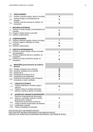 CONCORRÊNCIA DIRAT/CPLIC- 005/2006 15 
6 VENTILADORES 
6.1 Verificar e eliminar sujeira, danos e corrosão S 
6.2 Verificar fixação e amortecedores de 
vibração S 
6.3 Verificar ruído dos manuais e lubrificar, se 
necessário M 
7 MOTORES ELÉTRICOS 
7.1 Verificar e corrigir fixação e amortecedores de 
vibração S 
7.2 Limpar e verificar danos e corrosão S 
7.3 Verificar o aterramento M 
8 COMPRESSORES 
8.1 Verificar e eliminar sujeiras, danos e corrosão T 
8.2 Verificar fixação e vibrações ou ruídos 
anormais M 
8.3 Verificar o aterramento M 
9 CIRCUITO REFRIGERANTE 
9.1 Verificar e corrigir fixação, danos e corrosão 
das tubulações S 
9.2 Verificar isolamento térmico e substituir, se 
necessário T 
9.3 Verificar e corrigir vazamento de gás, se 
necessário M 
10 MEDIÇÔES (preenchimento de relatório 
técnico) 
10.1 Tensão, comparar com a nominal M 
10.2 Corrente, comparar com a nominal M 
10.3 Vazões de ar A 
10.4 Temperatura de retorno do ar M 
10.5 Temperatura de insuflamento M 
10.6 Isolamento entre fases e para carcaça do 
compressor e motor ventilador S 
11 CIRCUITO ELÉTRICO 
11.1 Verificar disjuntores, tomadas, plugs e 
rabichos M 
11.2 Verificar todos os contatos (terminais) 
elétricos, quanto ao aperto e corrosão T 
12 APARELHO/ UNIDADE EVAPORADORA 
12.1 
Remover e transportar até oficina para 
abertura, verificação, limpeza e revisão 
geral de todo o conjunto 
A 
12.2 Tratamento anticorrosivo da base do 
chassi e demais componentes necessários A 
12.3 Lubrificação e ajustes A 
12.4 Testes e medições em bancada A 
DATA DE EXECUÇÃO: VIDE ORDEM DE SERVIÇO 
EXECUTADO POR: (MECÂNICO RESPONSÁVEL) VIDE ORDEM DE SERVIÇO: 
APROVADO POR: ASSINATURA DO ENGENHEIRO RESPONSÁVEL (VIDE ORDEM DE SEVIÇO) 
 